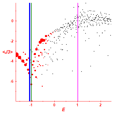Peres lattice <J3>